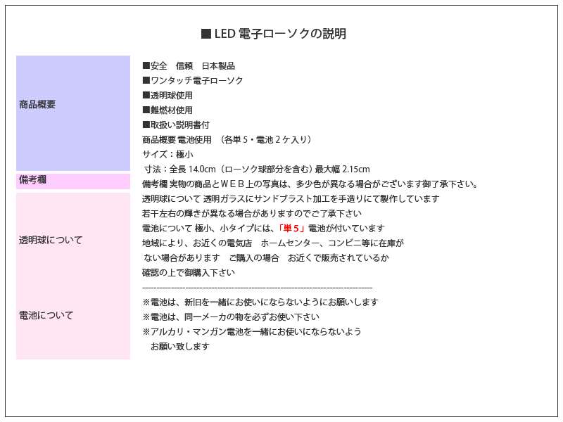 LED電子ローソクの説明